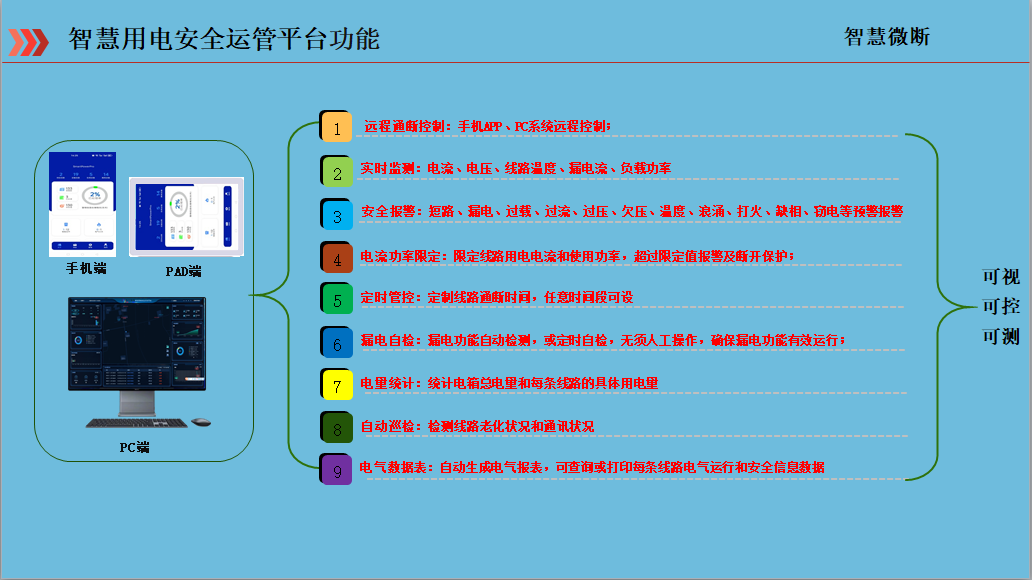 平台功能